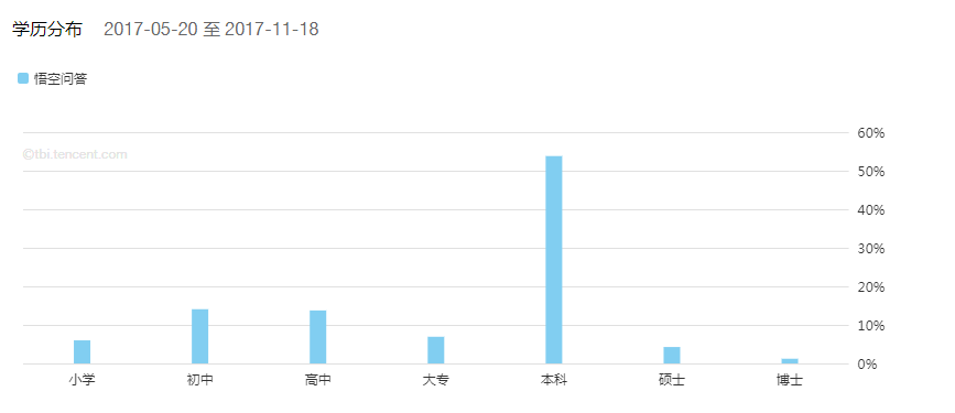 1531388319.png 20180712091055205.png