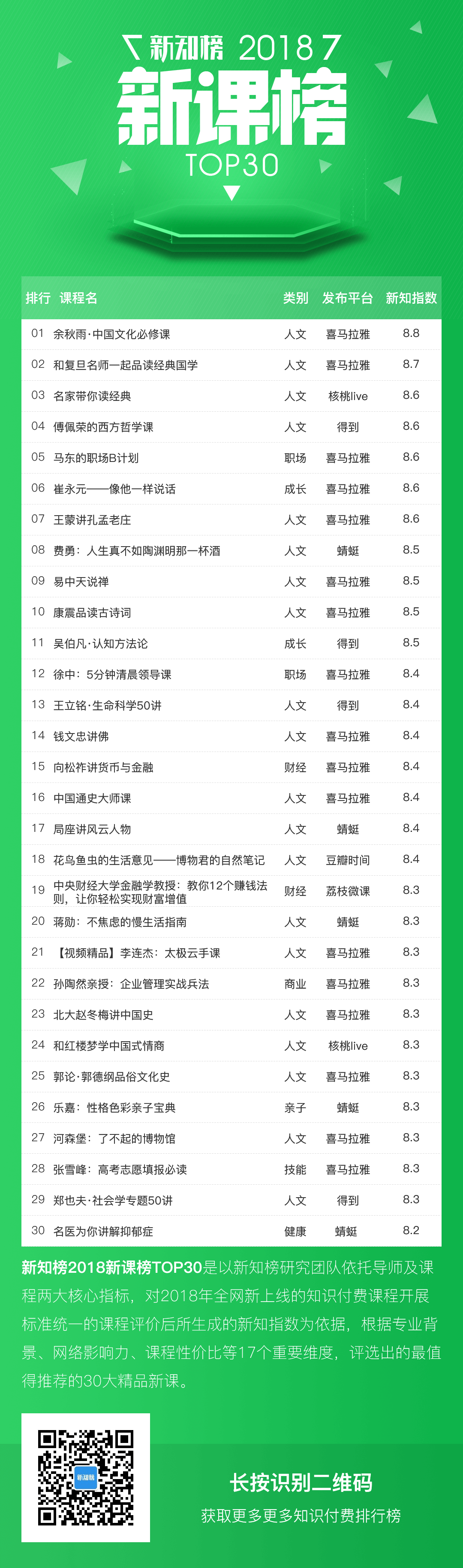 2018新课榜top30-服务.png