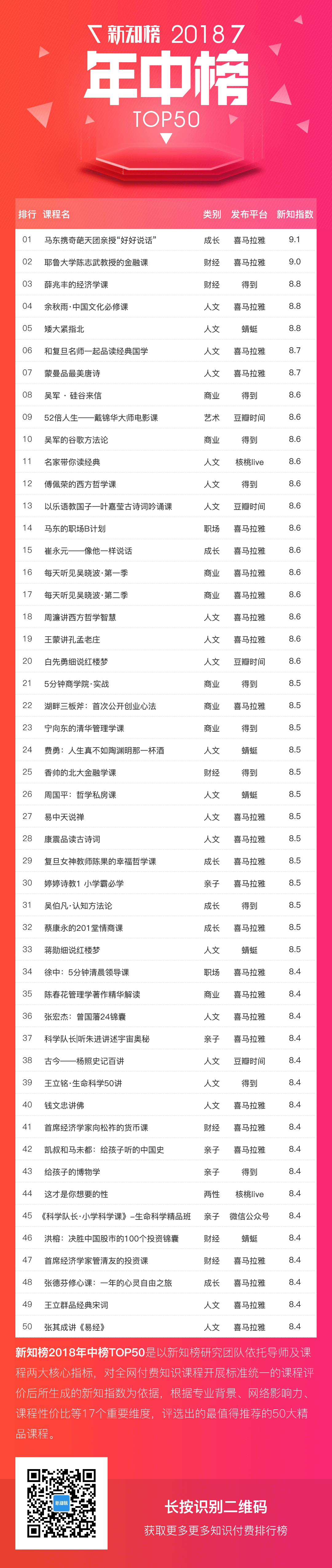 1531480267.png top50-服务.png