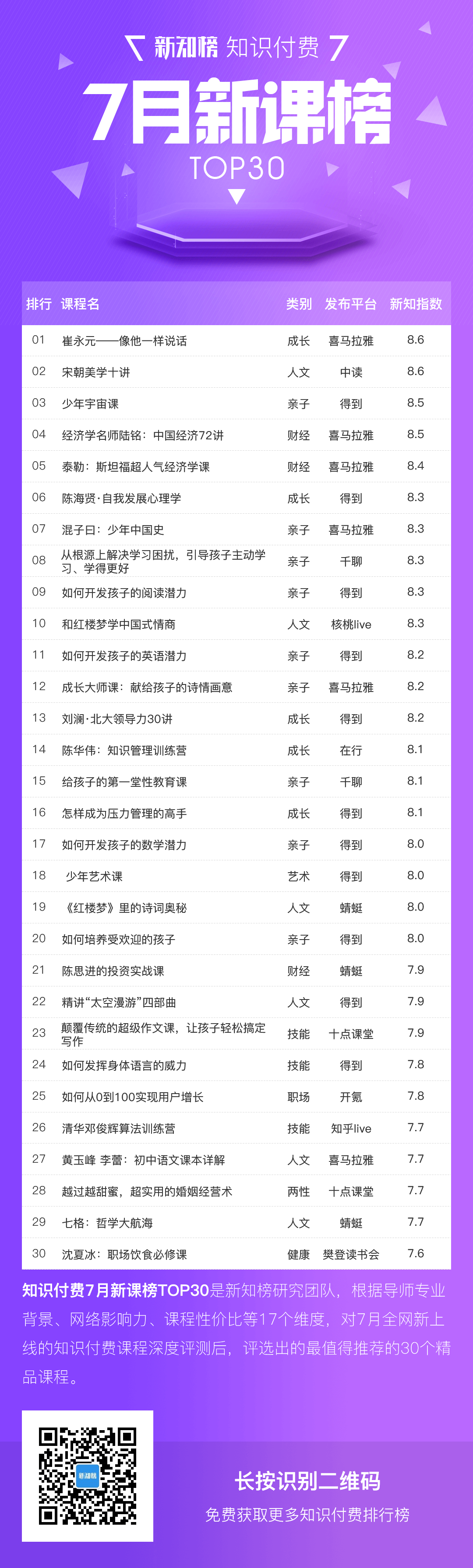1533286335.png 7月新课榜TOP30-服务.png