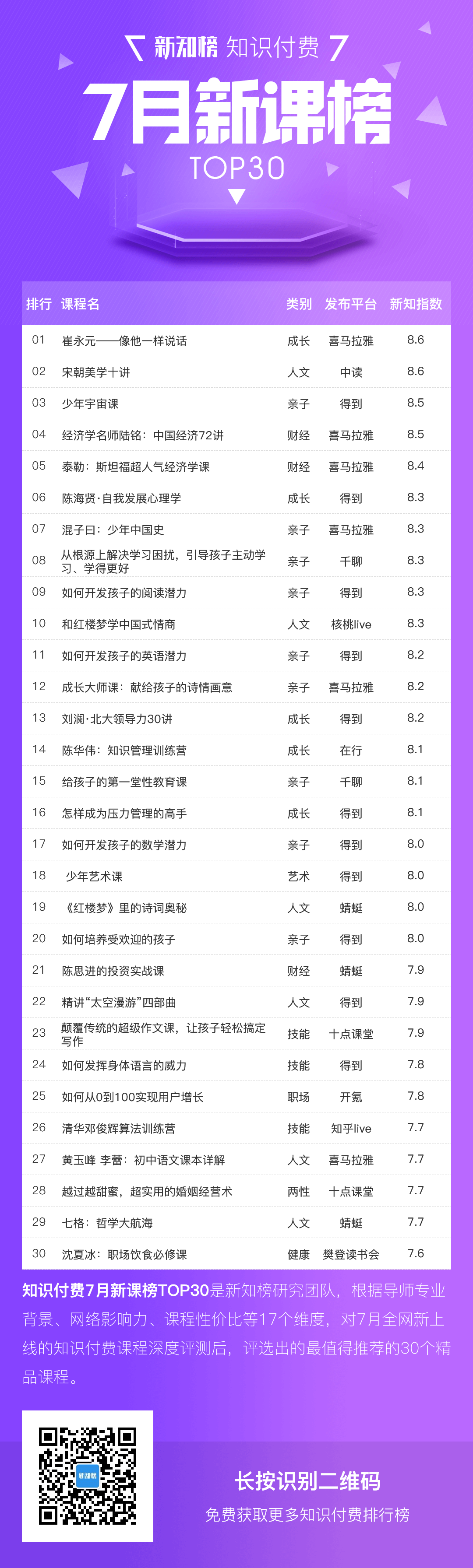 7月新课榜TOP30-服务.png