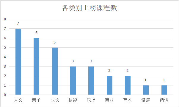 1539322982.png 类别.png