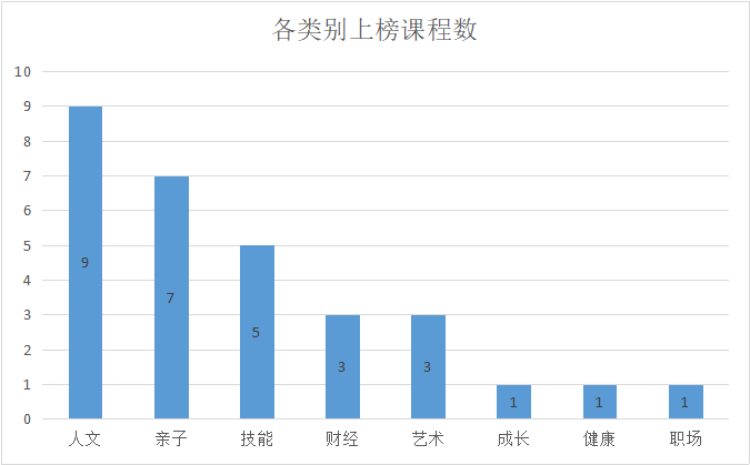 类别.png