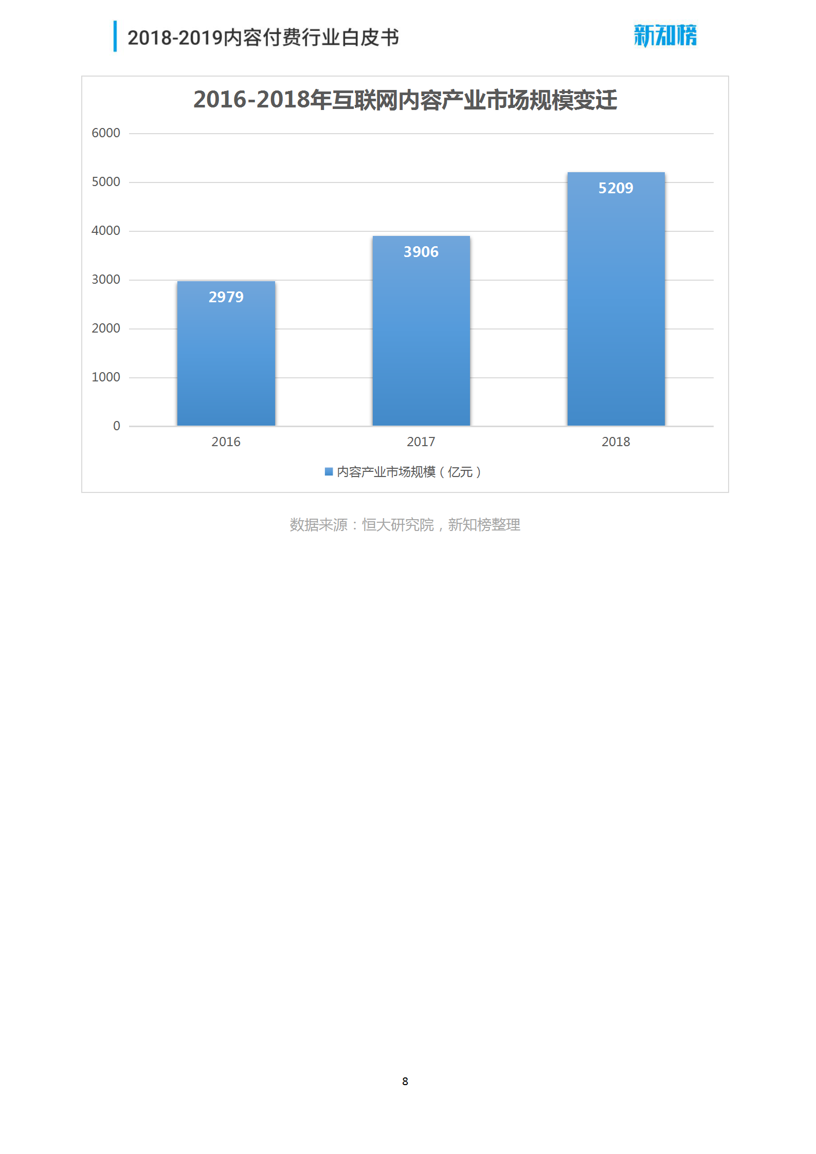 新知榜2018-2019内容付费行业白皮书_08.png