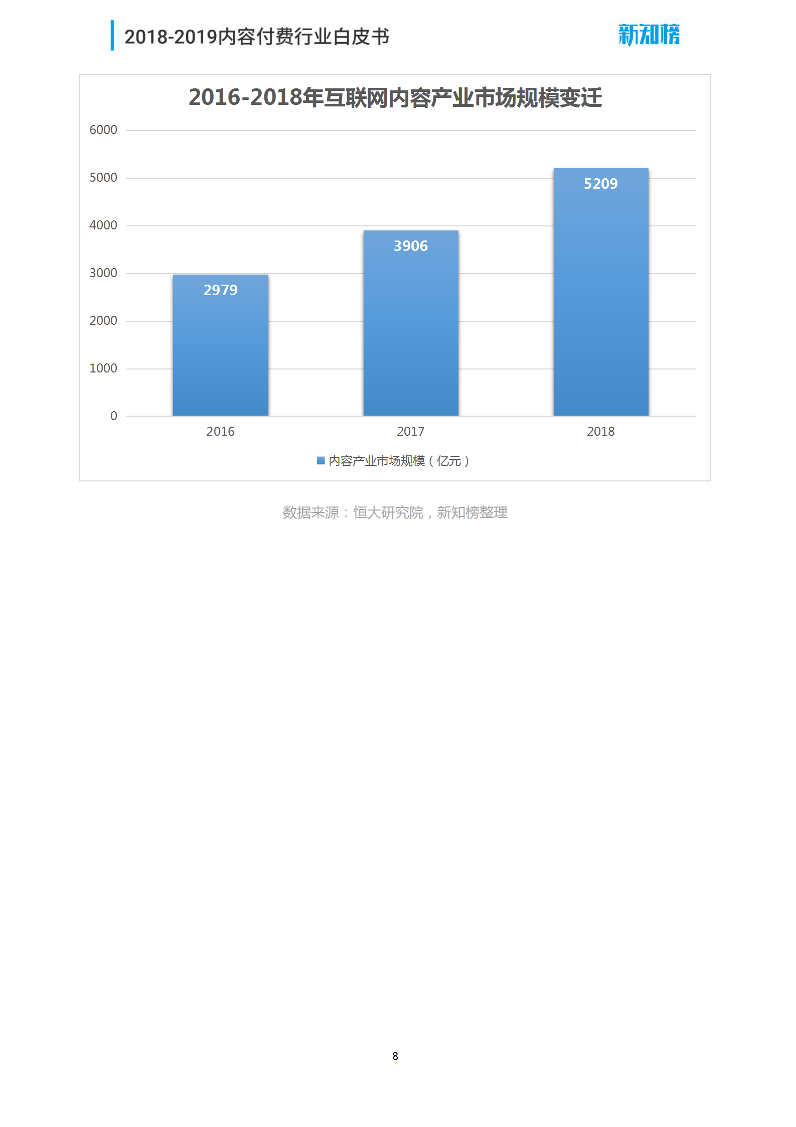 1544062333.png 新知榜2018-2019内容付费行业白皮书_08.png