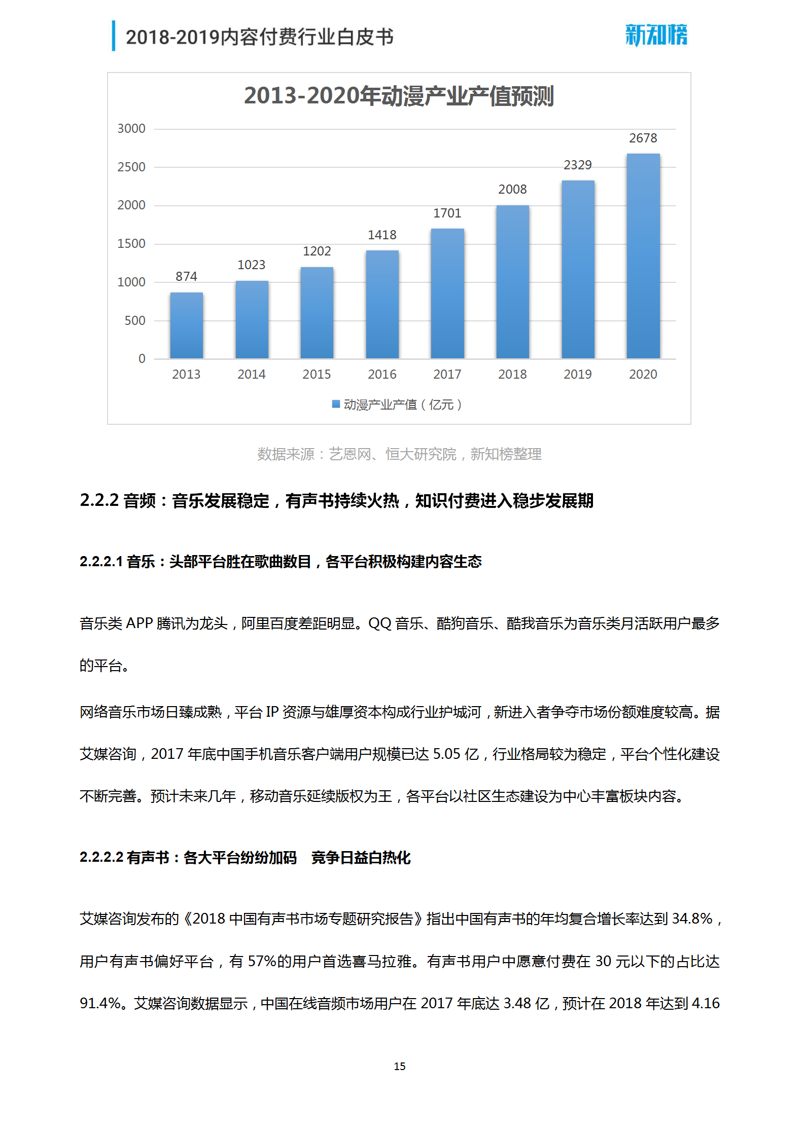 1544062409.png 新知榜2018-2019内容付费行业白皮书_15.png