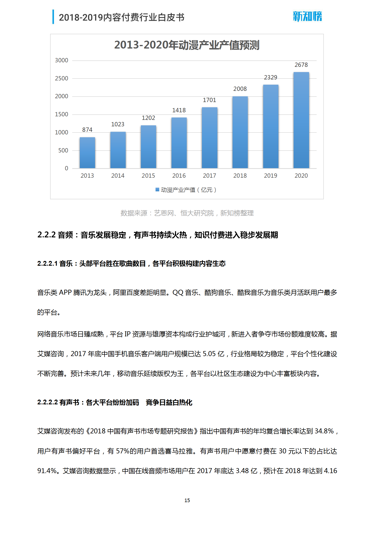 新知榜2018-2019内容付费行业白皮书_15.png