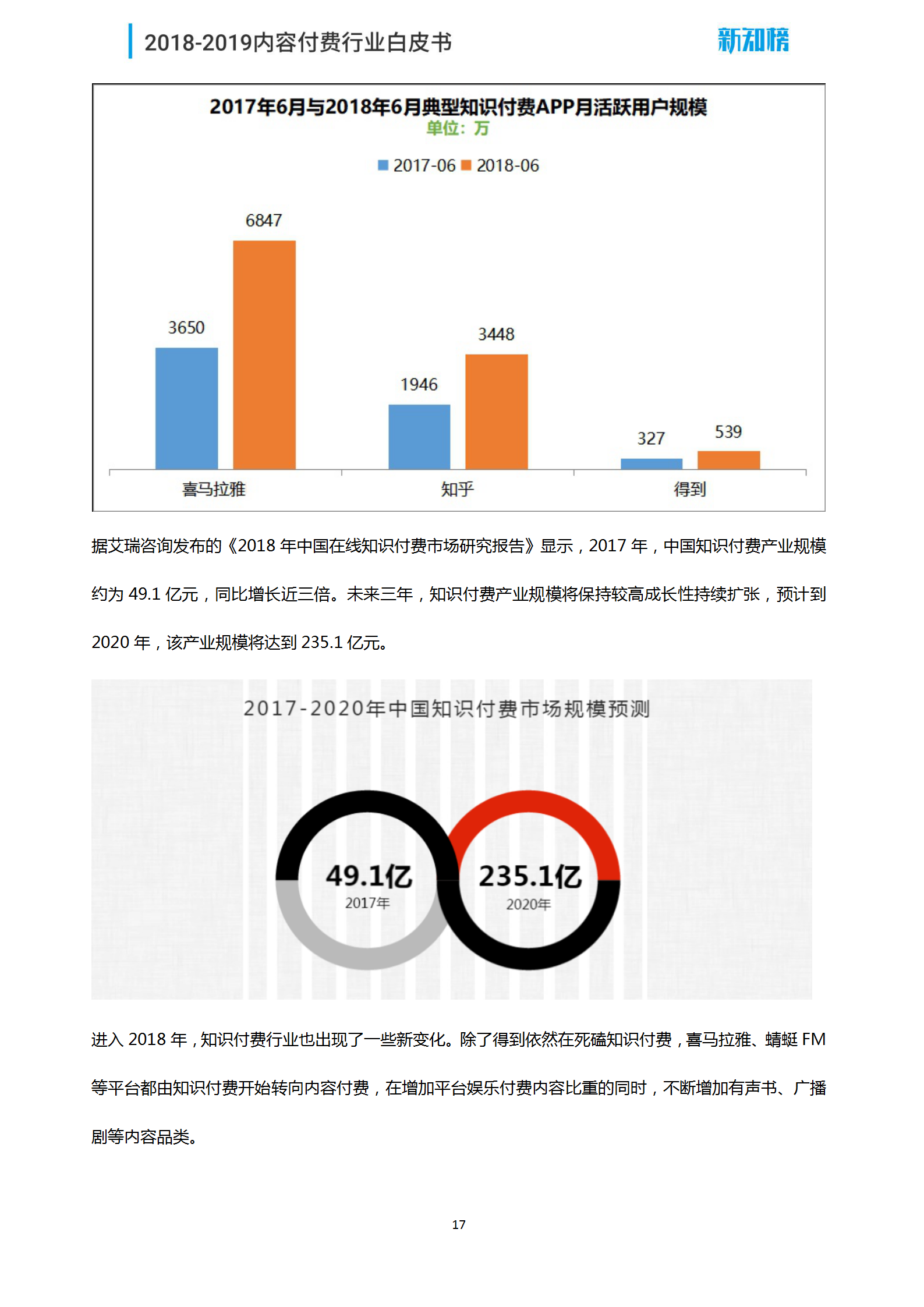 1544062430.png 新知榜2018-2019内容付费行业白皮书_17.png