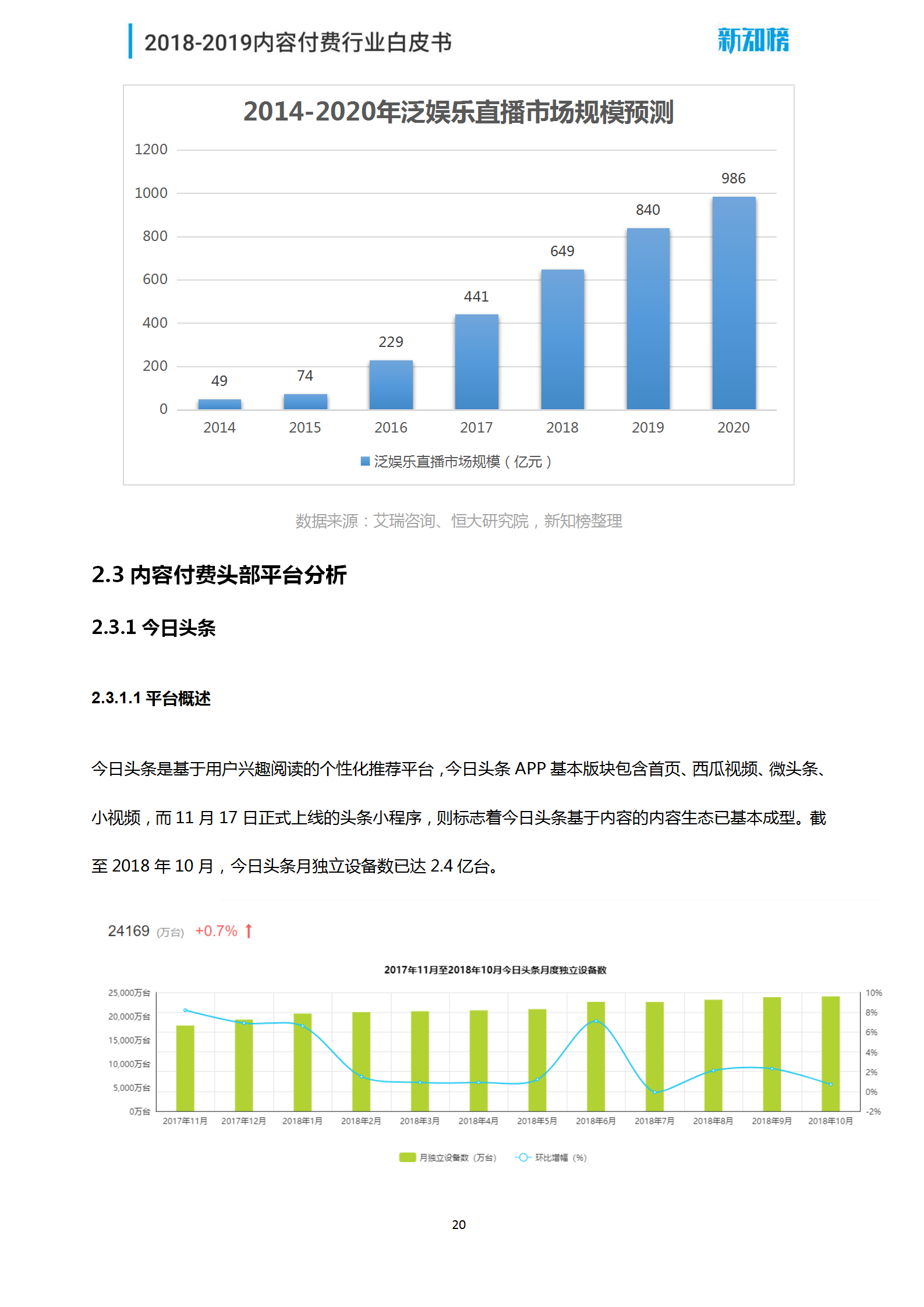 1544062472.png 新知榜2018-2019内容付费行业白皮书_20.png