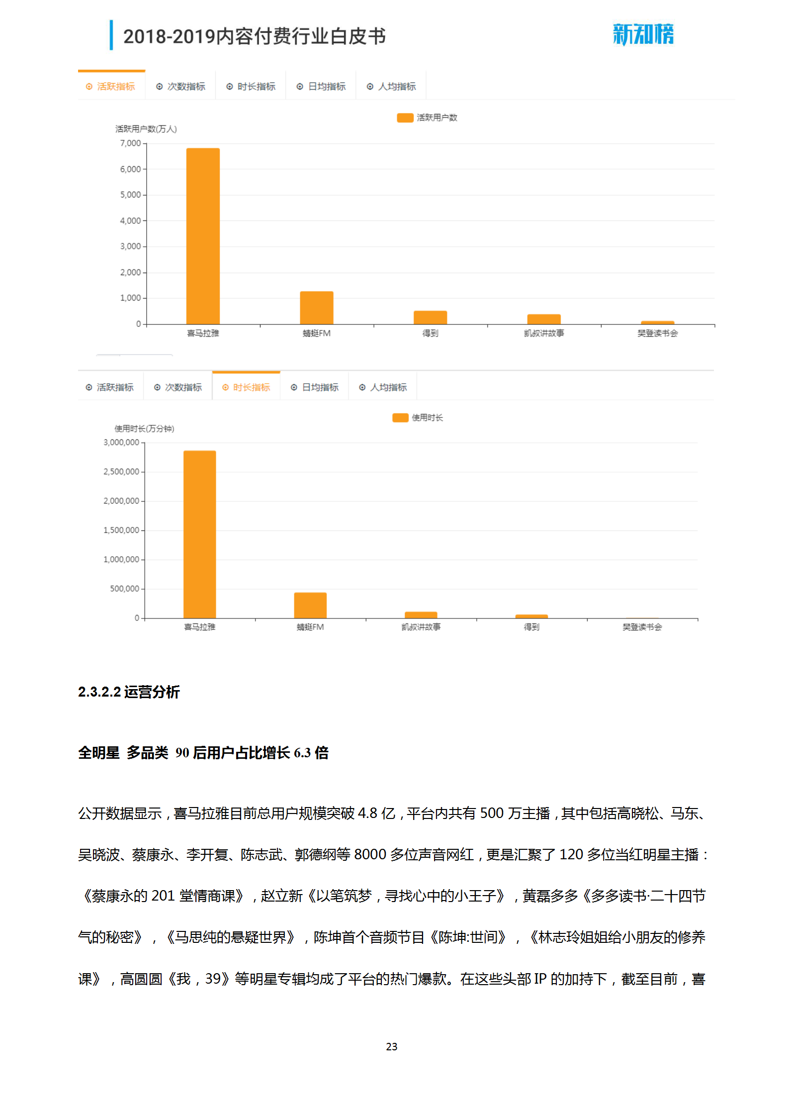 1544062498.png 新知榜2018-2019内容付费行业白皮书_23.png