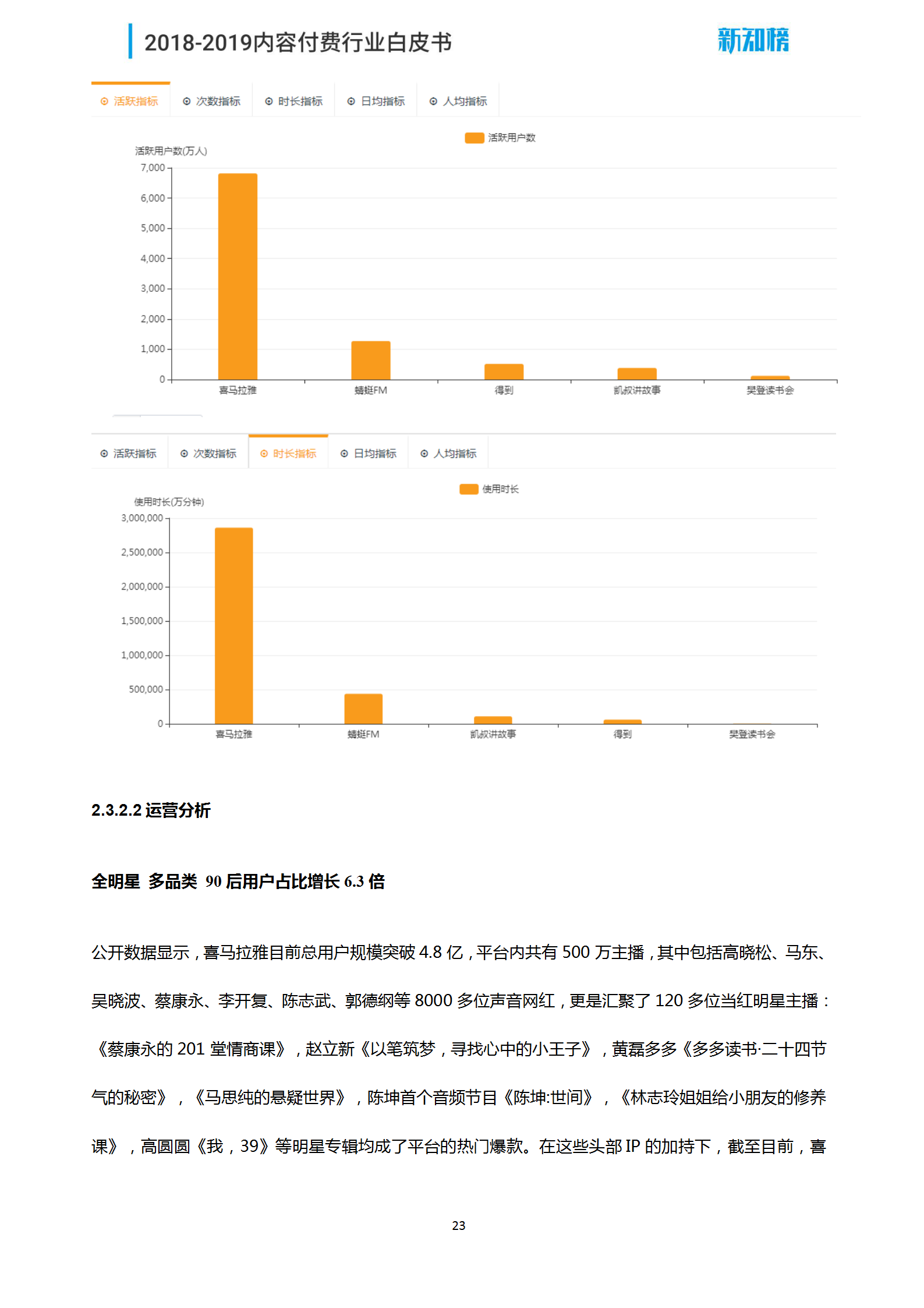 新知榜2018-2019内容付费行业白皮书_23.png