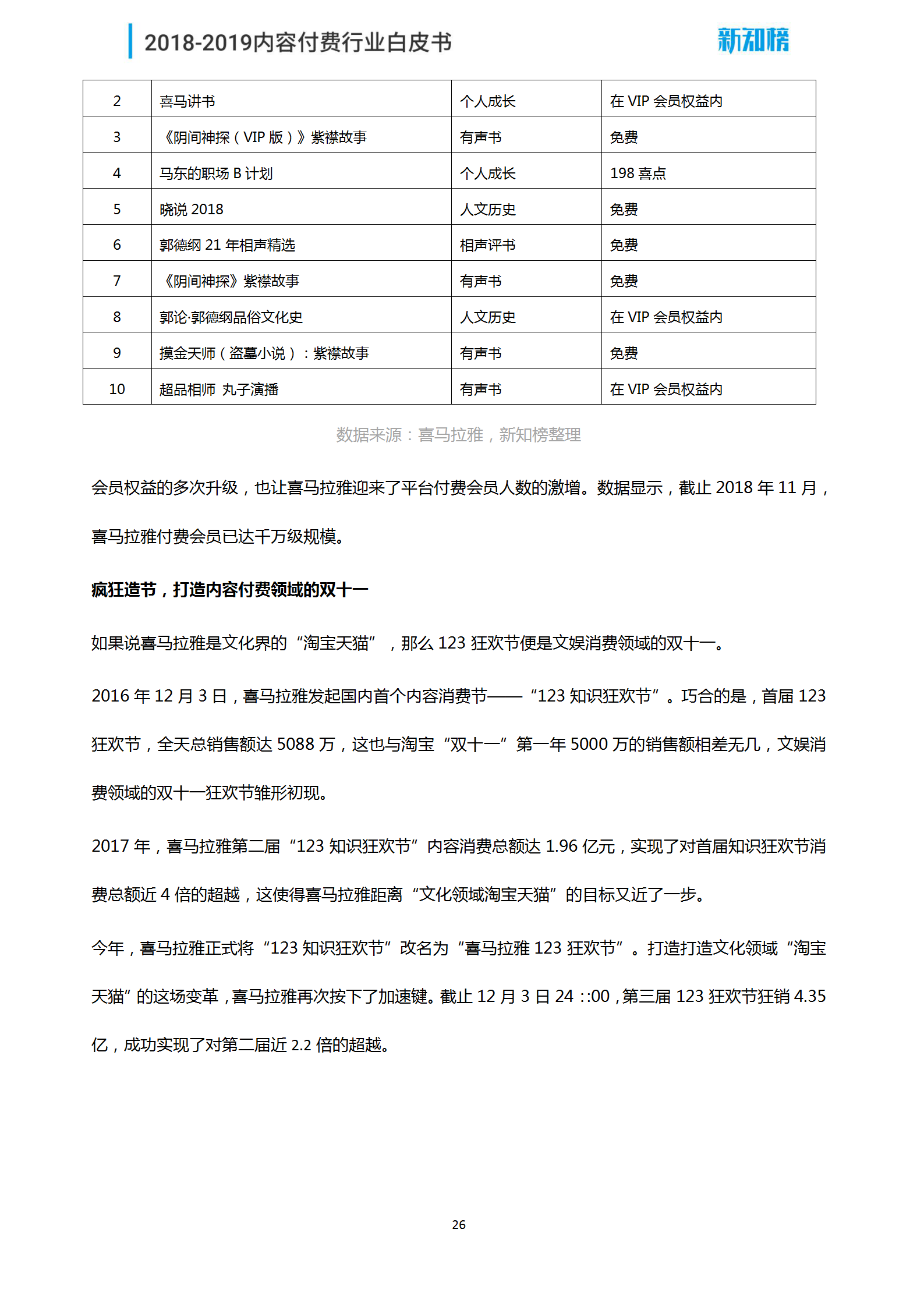 1544062527.png 新知榜2018-2019内容付费行业白皮书_26.png