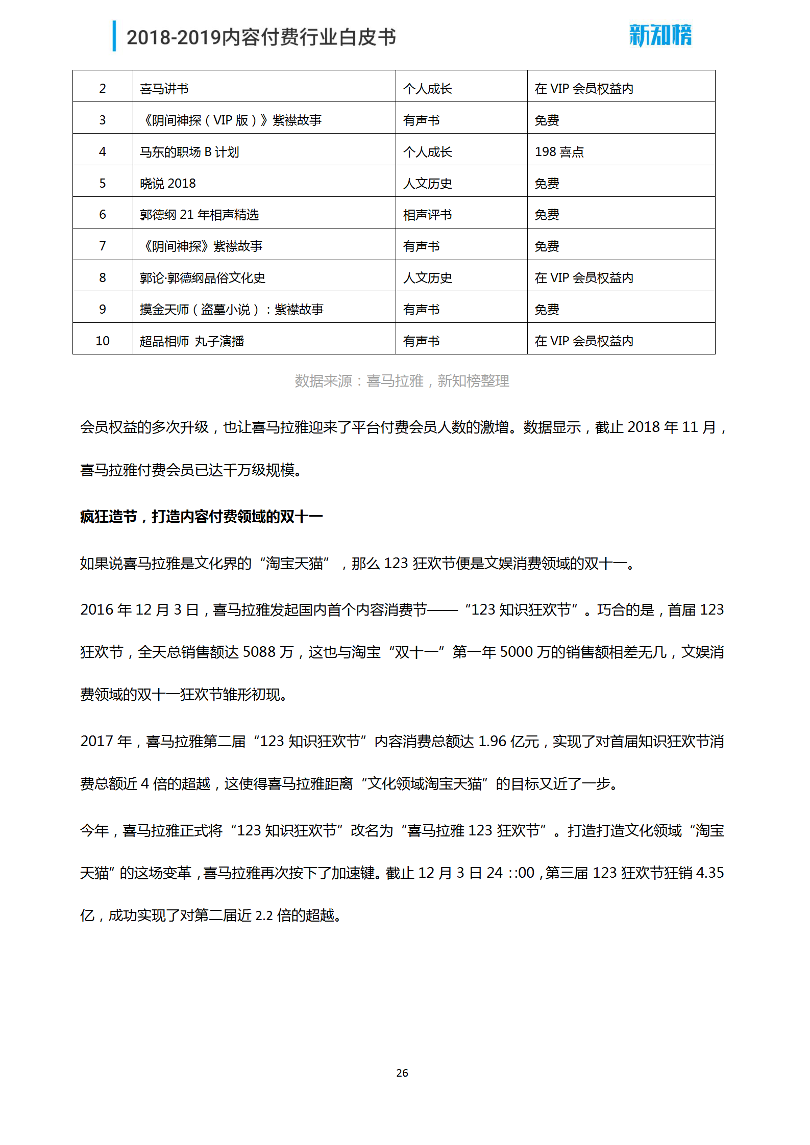 新知榜2018-2019内容付费行业白皮书_26.png