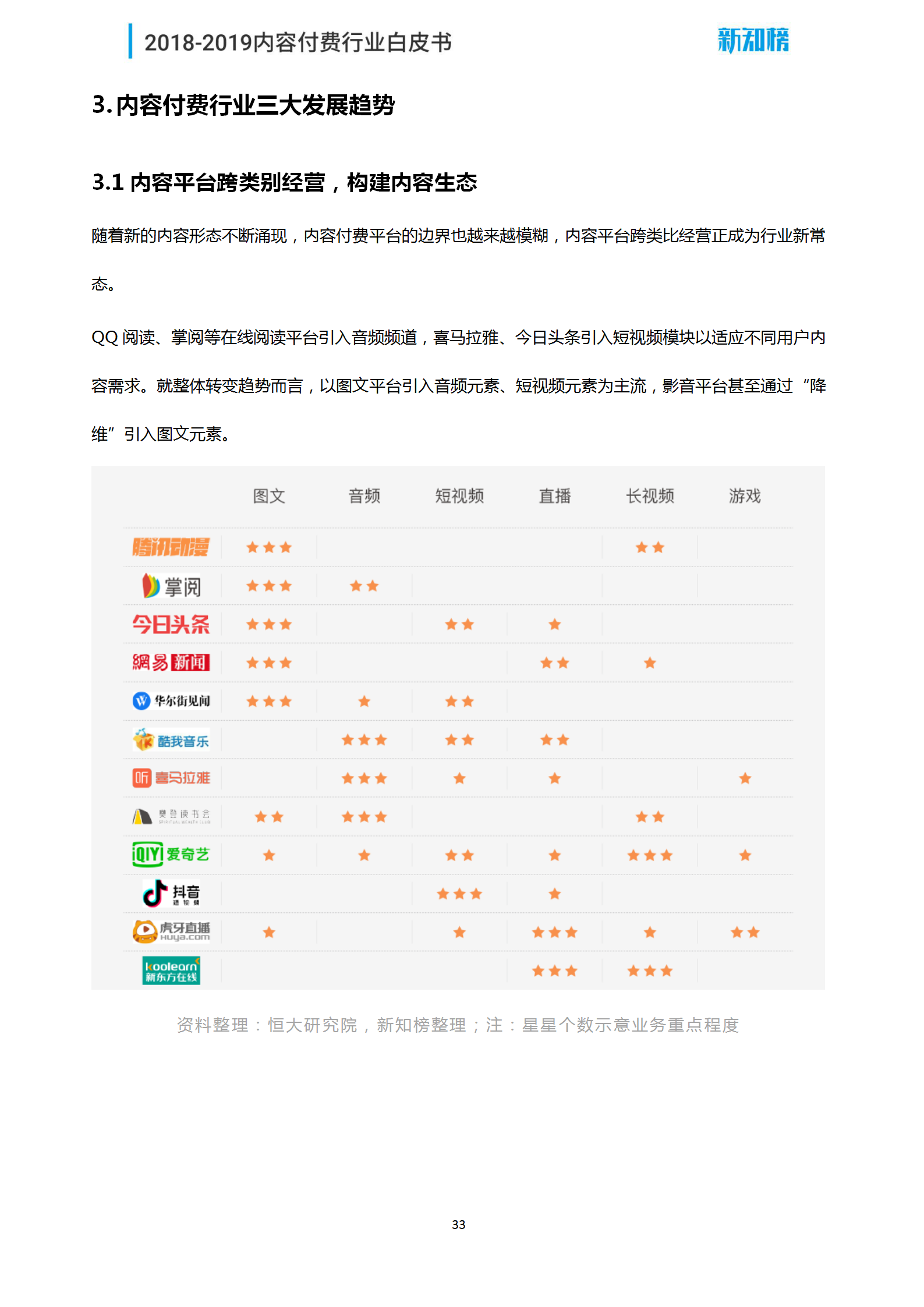 新知榜2018-2019内容付费行业白皮书_33.png