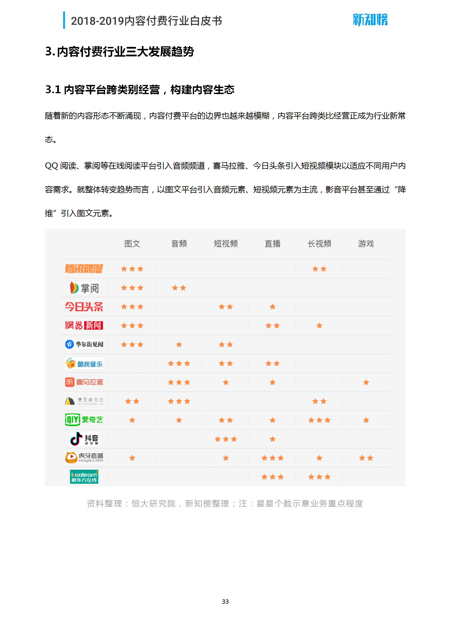 1544062591.png 新知榜2018-2019内容付费行业白皮书_33.png