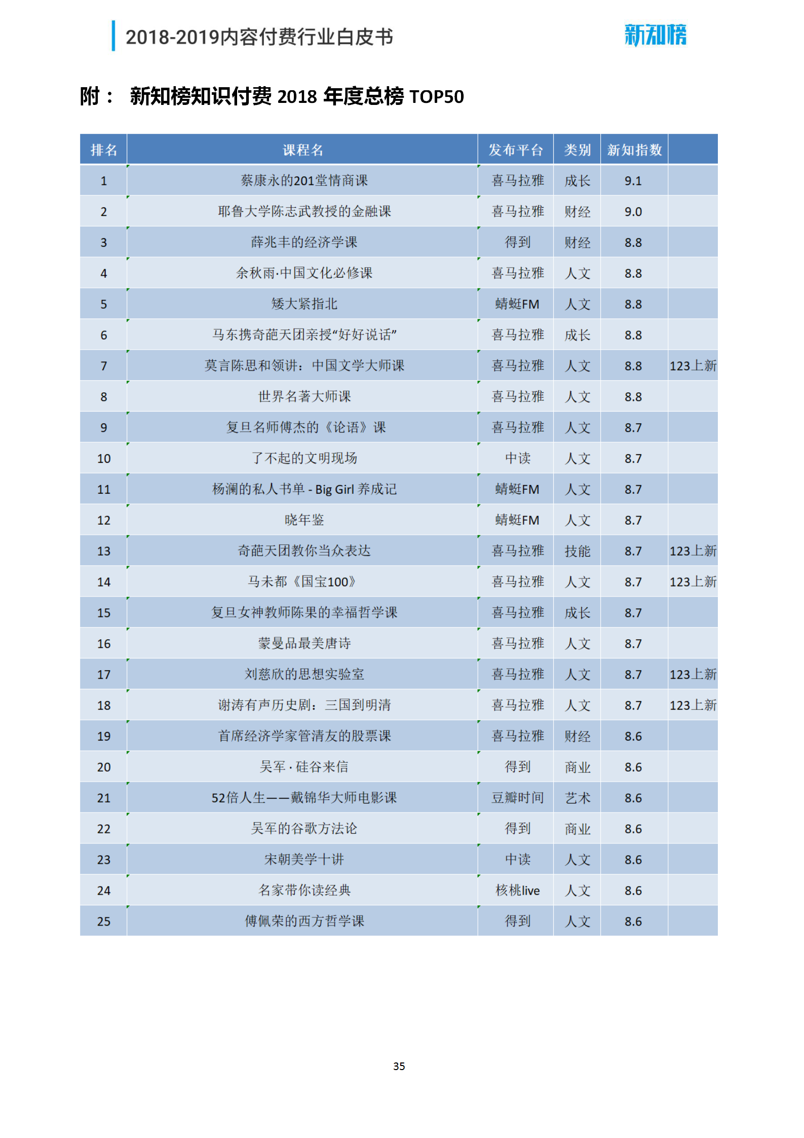 新知榜2018-2019内容付费行业白皮书_35.png