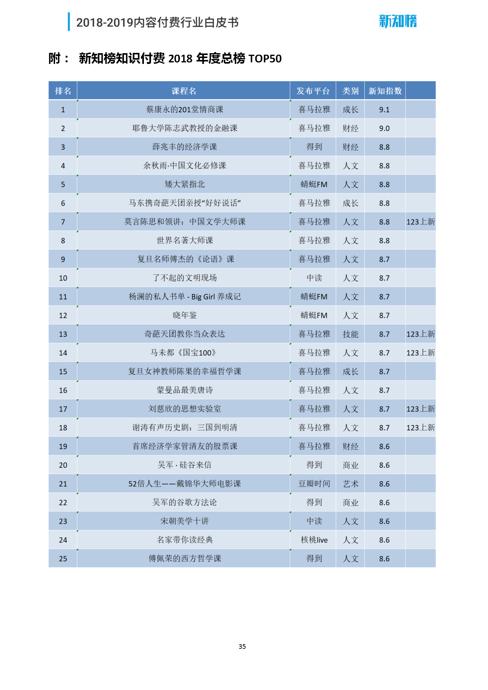 1544062621.png 新知榜2018-2019内容付费行业白皮书_35.png