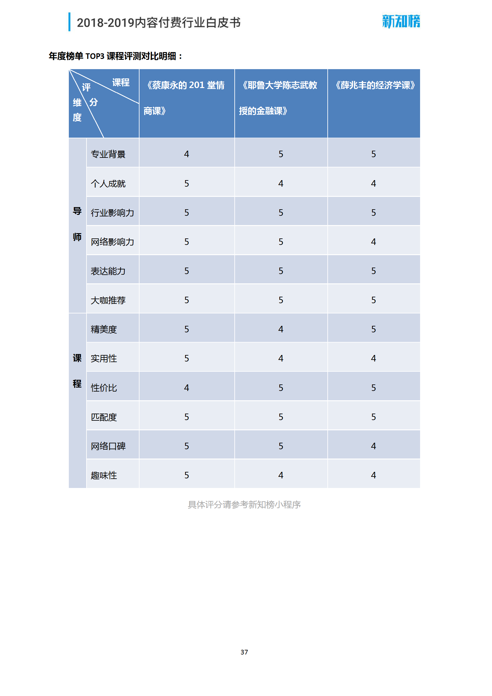 新知榜2018-2019内容付费行业白皮书_37.png