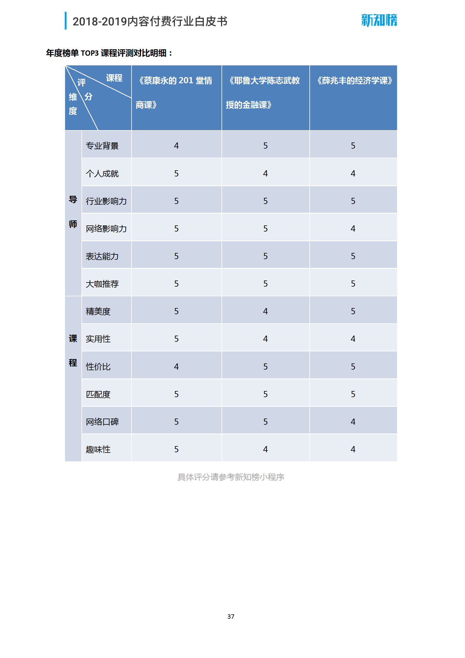 1544062639.png 新知榜2018-2019内容付费行业白皮书_37.png