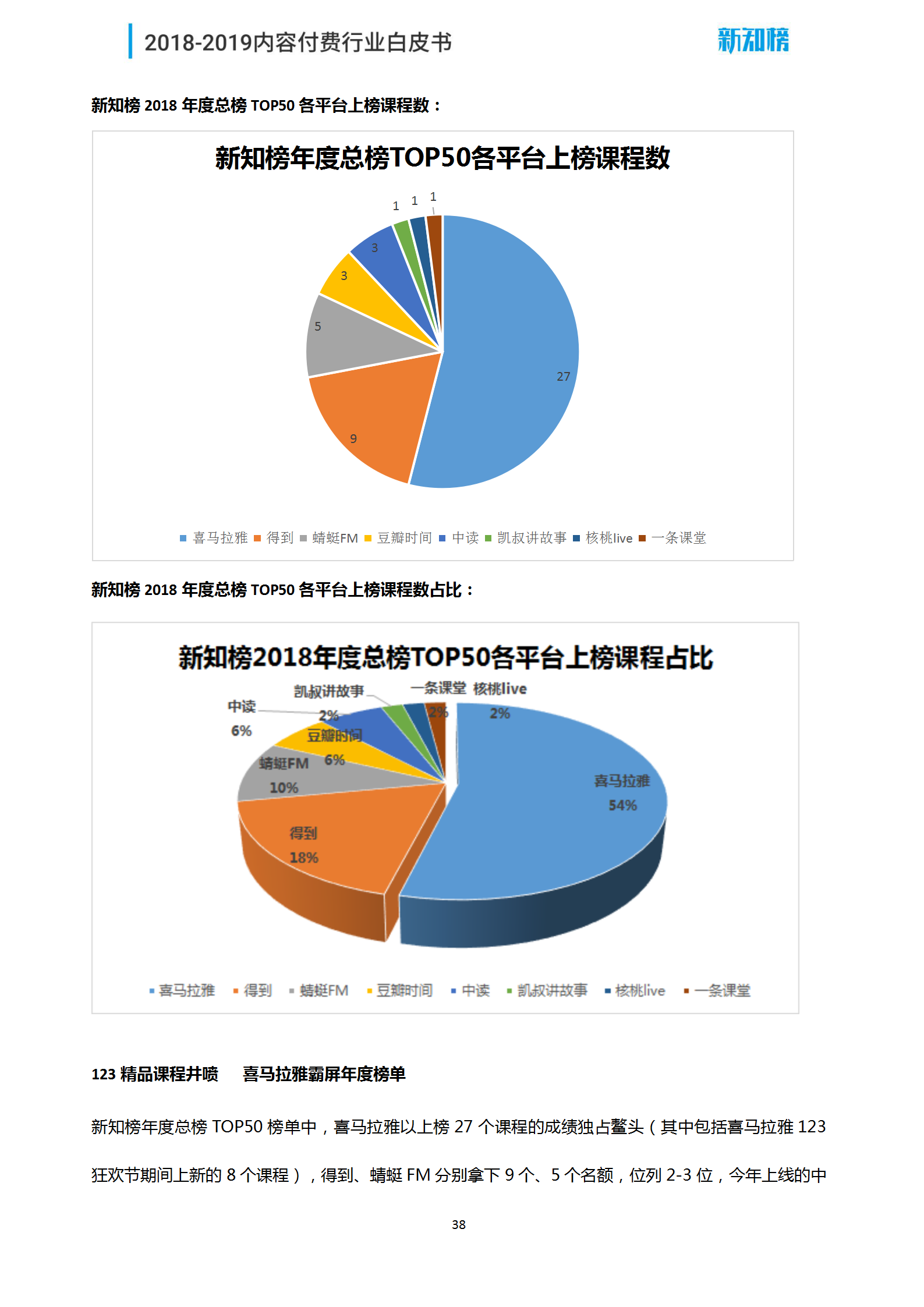 新知榜2018-2019内容付费行业白皮书_38.png