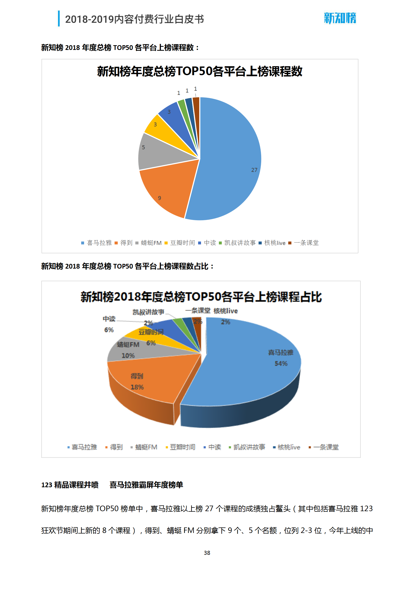 1544062647.png 新知榜2018-2019内容付费行业白皮书_38.png