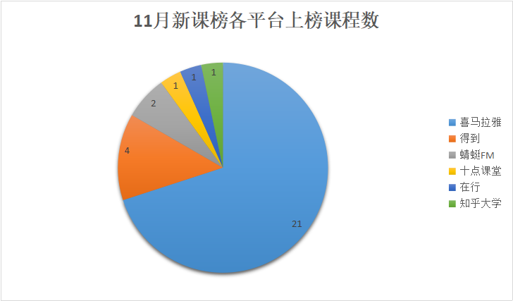 1544776913.png 平台数.png