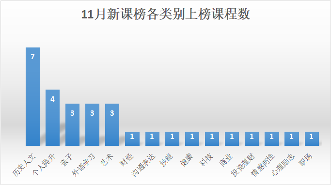 1544776946.png 类别数.png