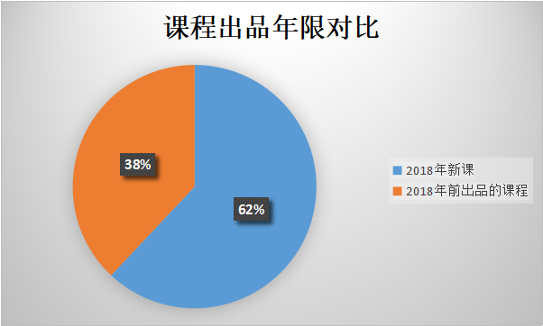 1545990951.png 出品年限.png