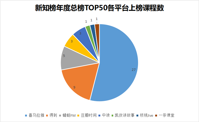 1545990991.png 平台数.png