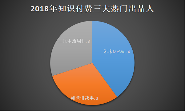 出品人.png