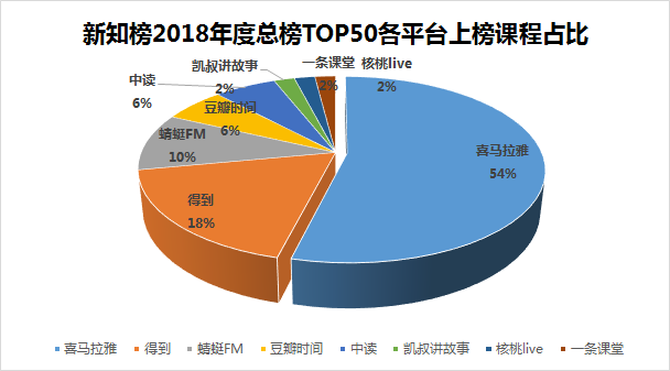 1545991009.png 平台占比.png