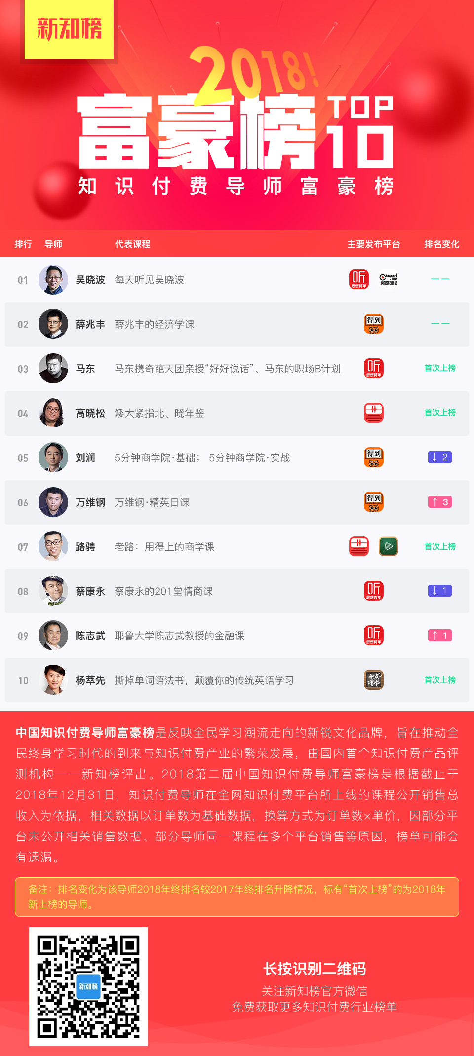 1546591539.jpg 富豪榜服务.jpg