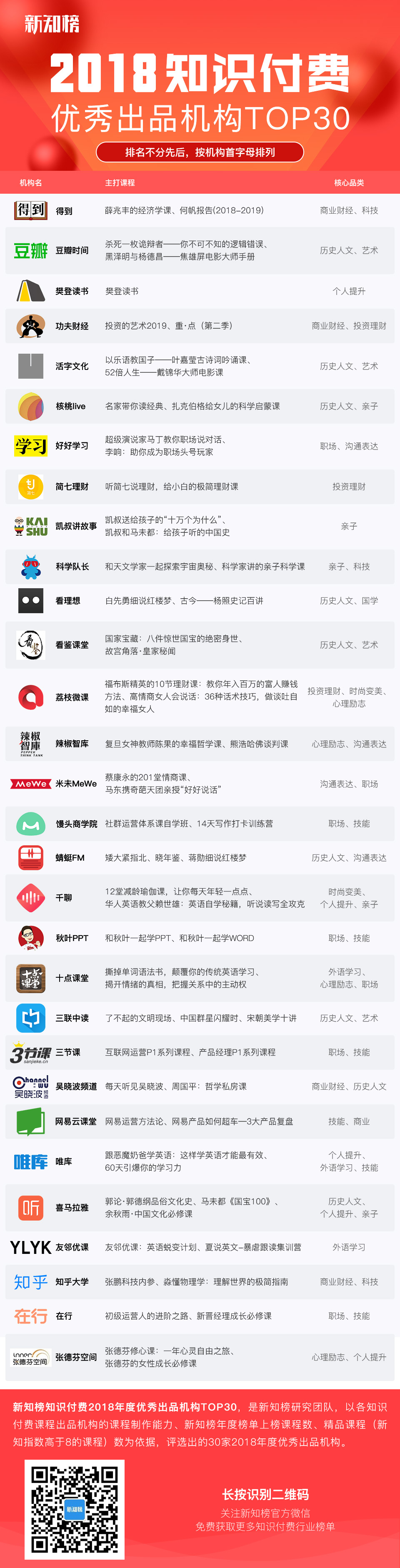 机构TOP30服务.jpg