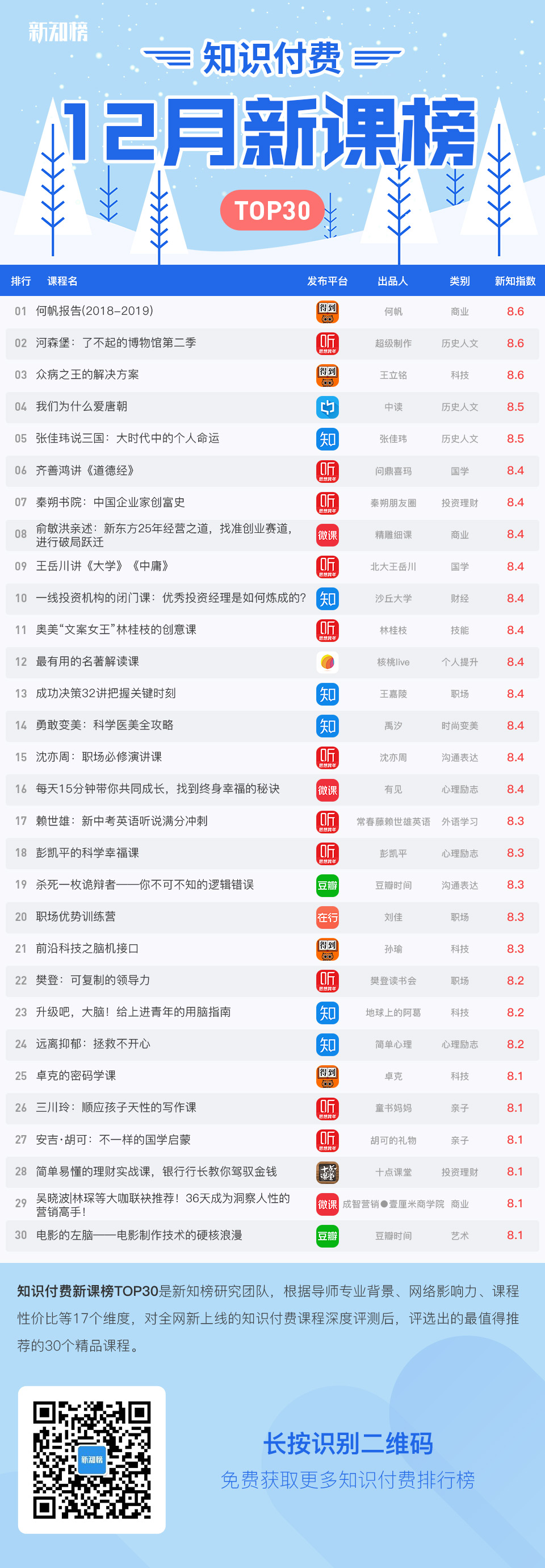 1547192459.jpg 12月新课帮服务.jpg