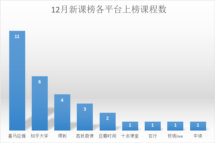1547192487.png 平台数.png