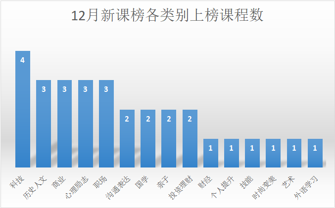 1547192908.png 类别数.png
