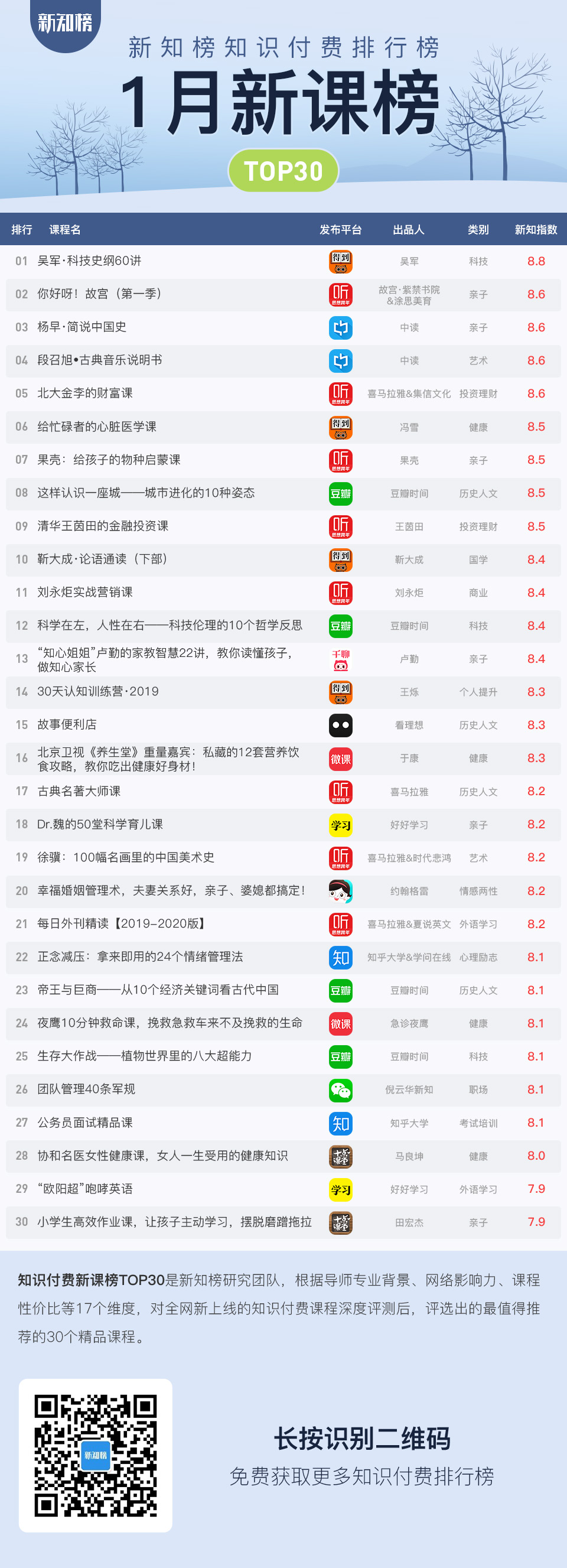 1549007027.jpg 1月新课帮-服务.jpg