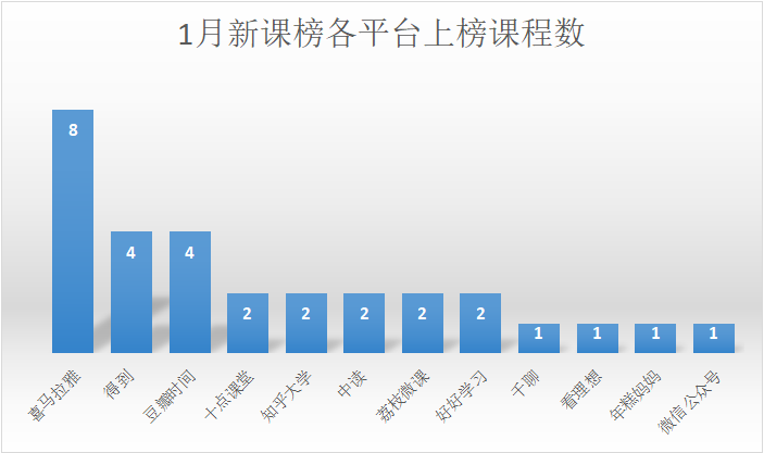 1549007042.png 平台数.png