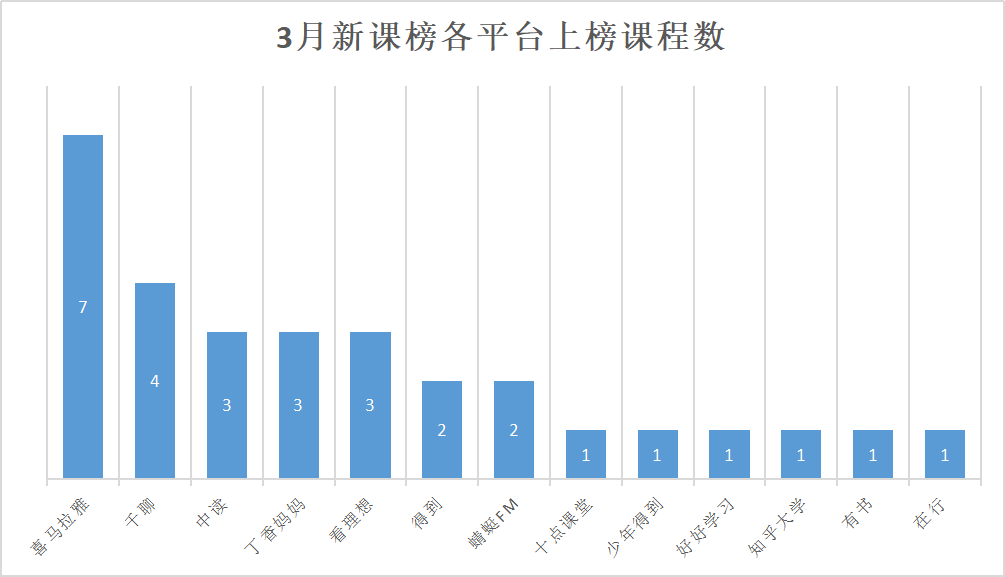 1554368974.png 平台数.png