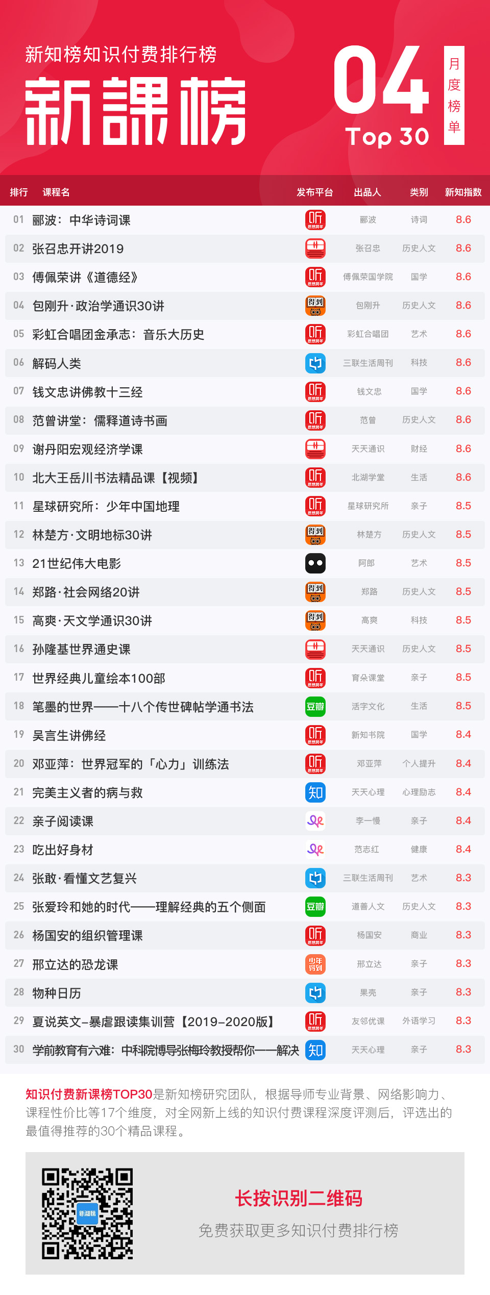 1557480147.jpg 新课帮-04-服务.jpg