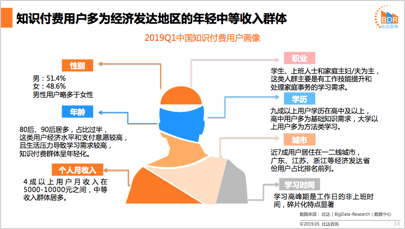 1558581125.png 20190521040930629.png