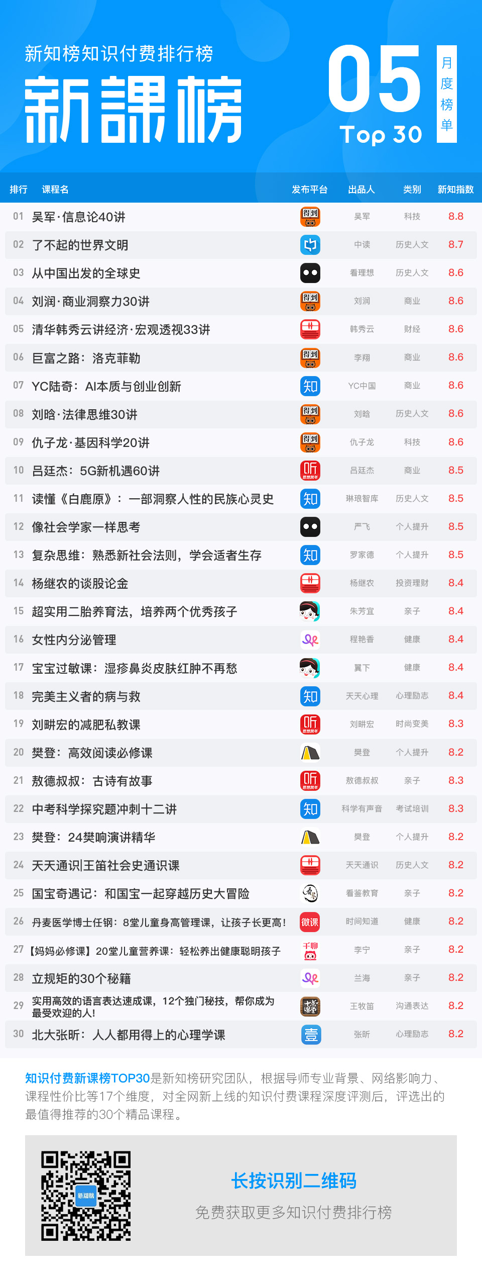 1559806223.jpg 5月新课榜服务号.jpg