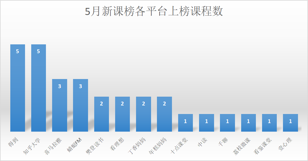 1559806237.png 平台数.png