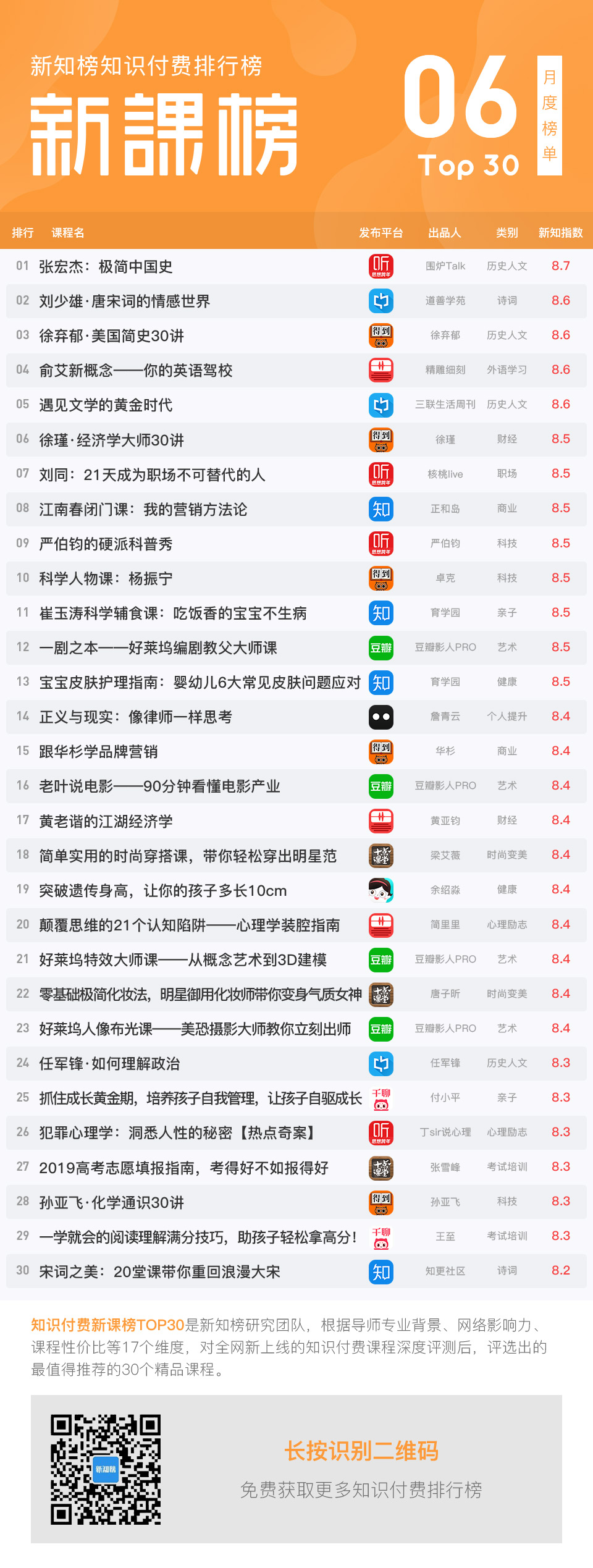 1562320796.jpg 6月新课榜服务号.jpg