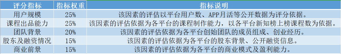 1563530615.png 排行榜权重.png