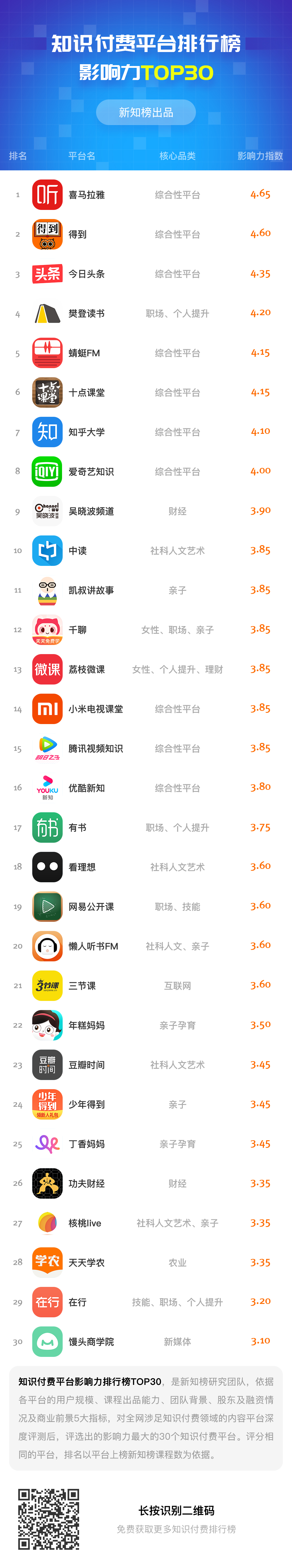 1563533286.jpg 平台影响力TOP30.jpg