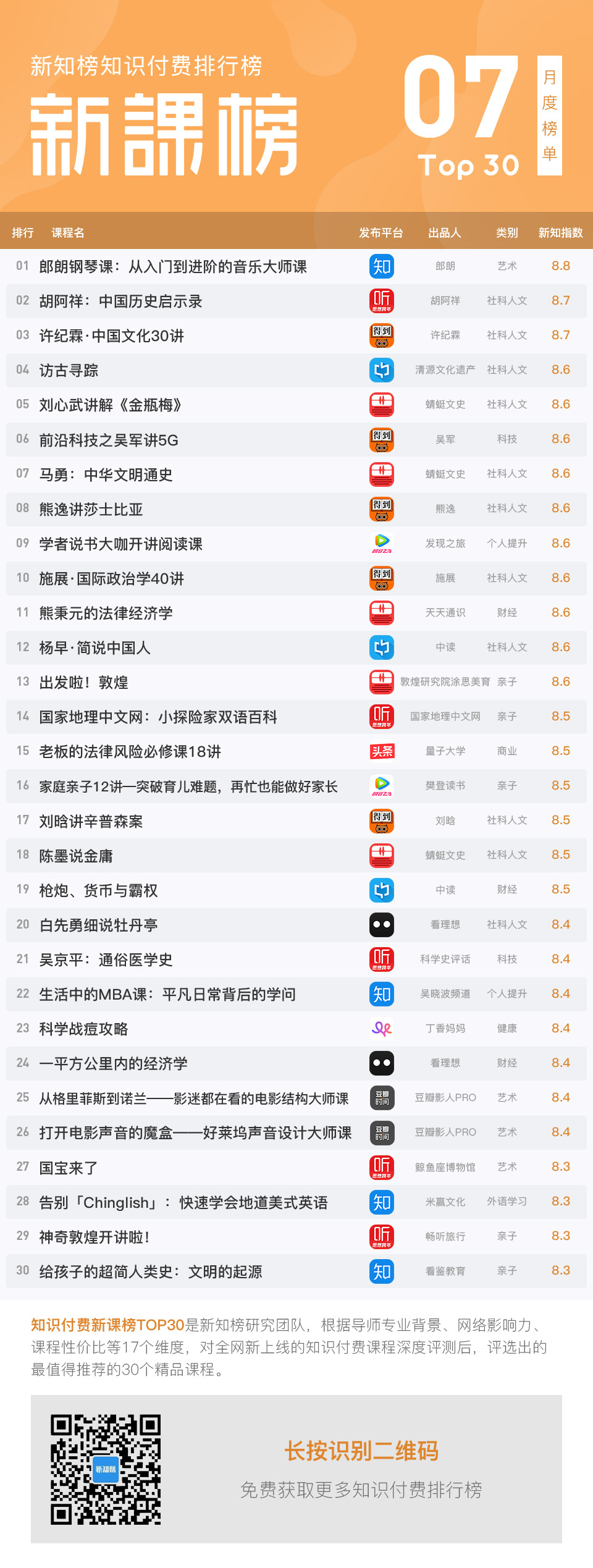 榜单7月服务.jpg