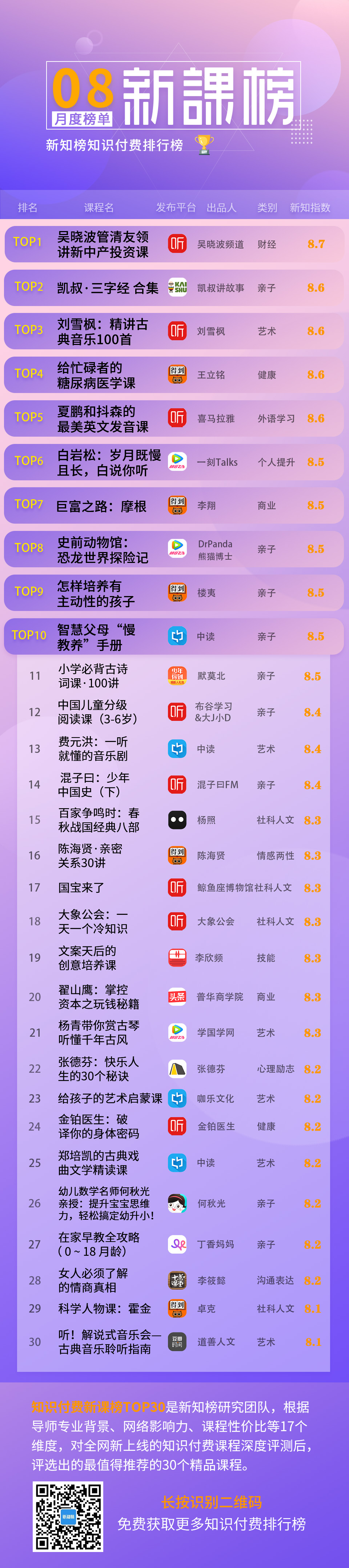 1567761849.jpg 8月新课榜榜单服务号.jpg