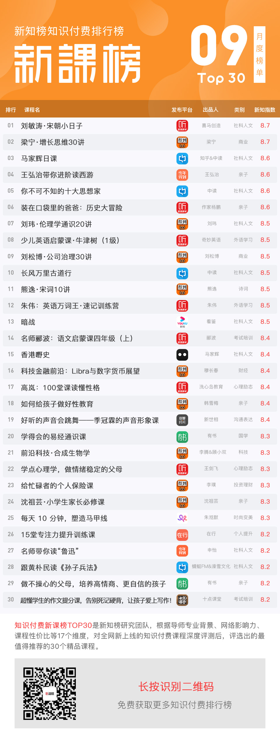 9月榜单订阅号.jpg
