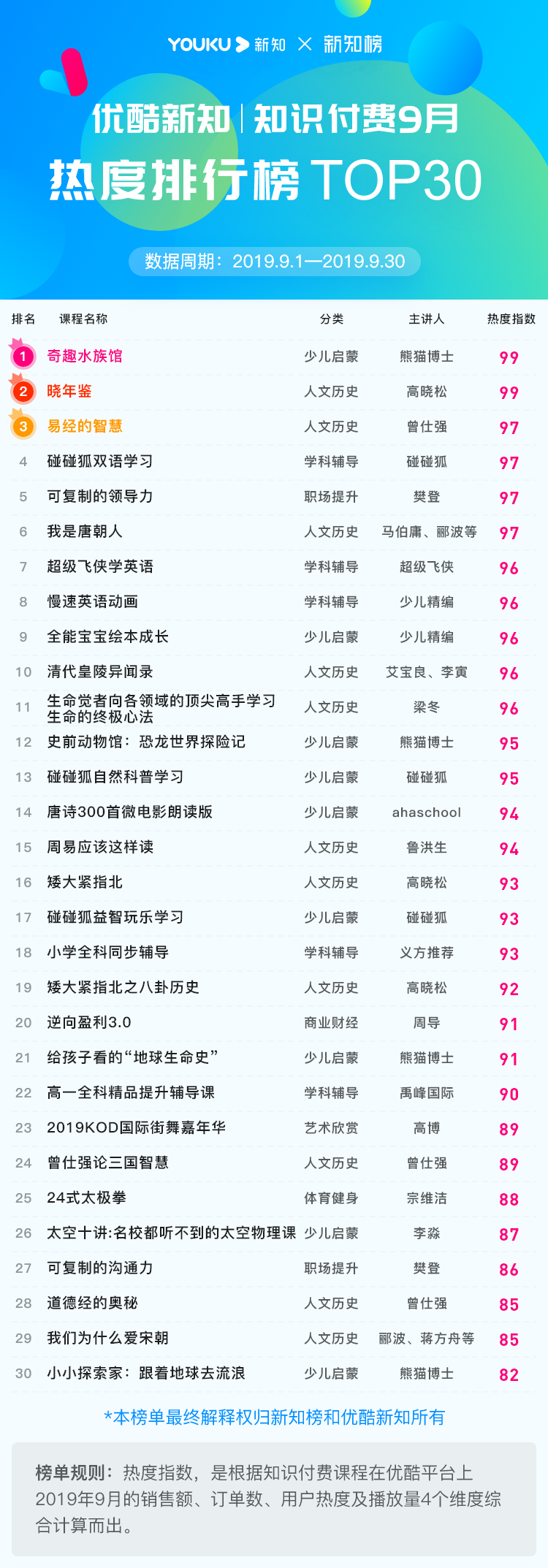 总榜@2x.png